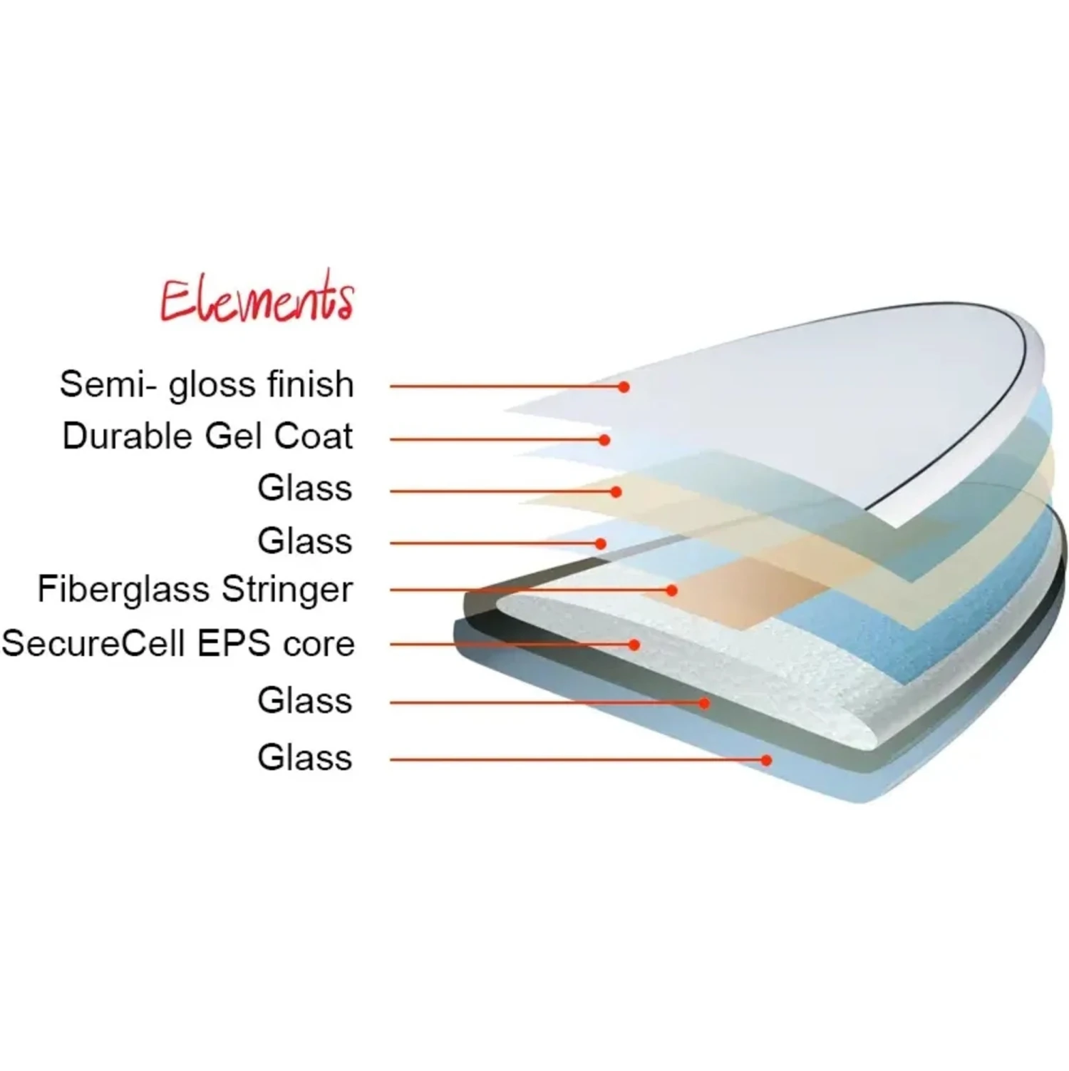 Elements HDT Fun Surfboard - Image 4